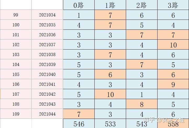 澳门开奖结果深度解读：MFQ47.454散热版全方位数据剖析