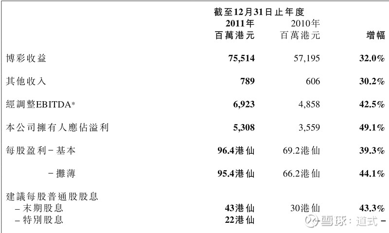 2024澳门六开奖详情解析：专业调查记录一览_TVF62.397闪电版