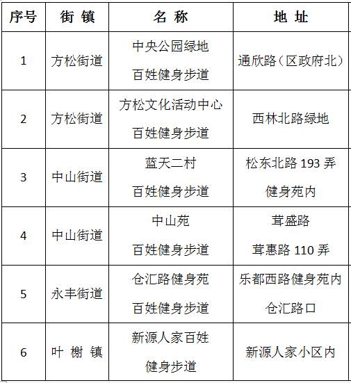 “2024新奥门天天开奖，便捷决策方案XOC62.184升级版”