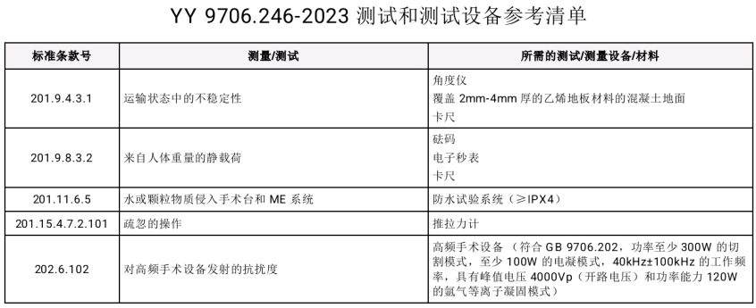 二四六期香港管家婆开奖信息，高效执行策略_ZWG94.116版测试