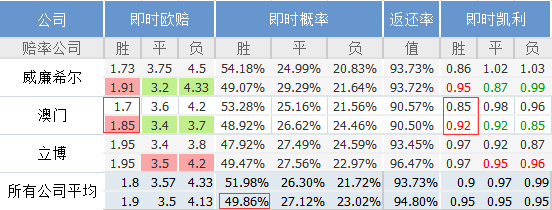 精准澳门码资料实鉴，PFG47.611版实战策略详解