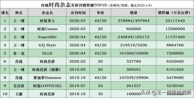 王中王一肖一特一MBA数据剖析：YYC94.782品牌深度解读