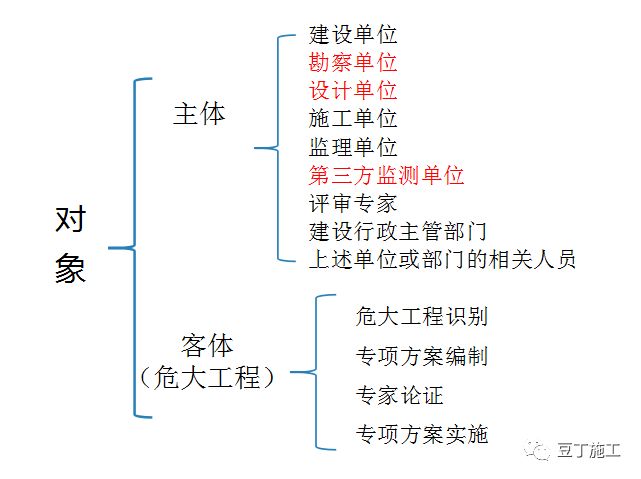 品味提升 第493页