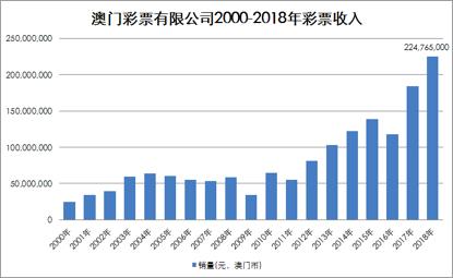 “澳门管家婆一码命中2004年，创新数据解读构想_ECD94.159模拟版”