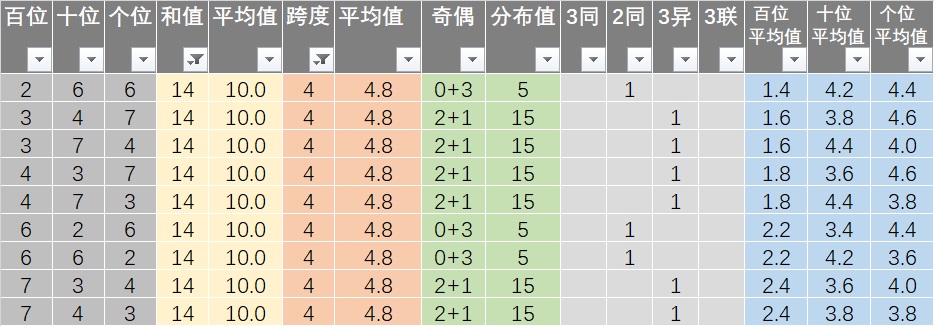 品味提升 第491页