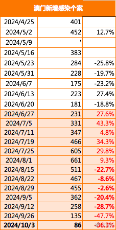 “2024澳门免费资料解析：RHI61.385创意版实证案例研究”