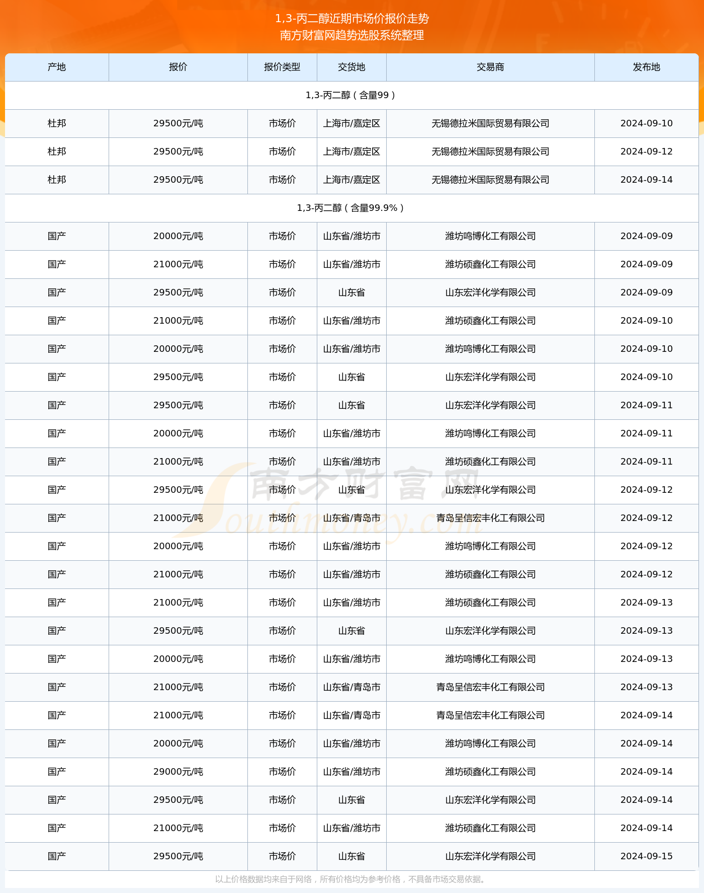 铁路涨薪新篇章，日常温馨与未来新篇章的交汇