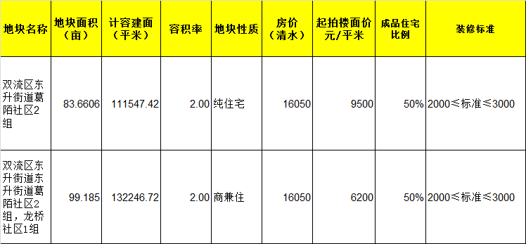 11月石首房产最新动态解析，市场动向与投资置业必备参考