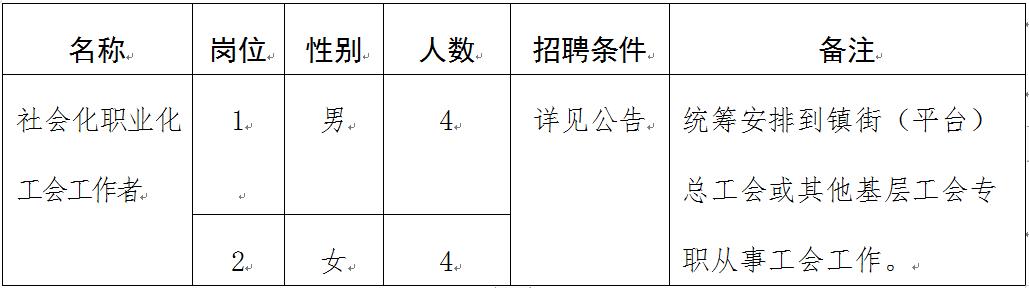 历史上的11月14日萧山区最新招聘信息解析与深度评测