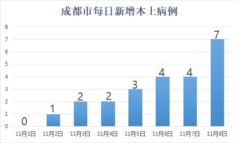 成都疫情最新动态，防控进展、生活影响及案例分析（11月更新）