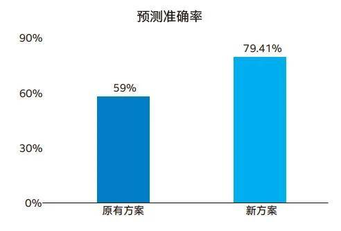 香港资料精确预测策略_三险阻平衡计划_SJS74.598计算版