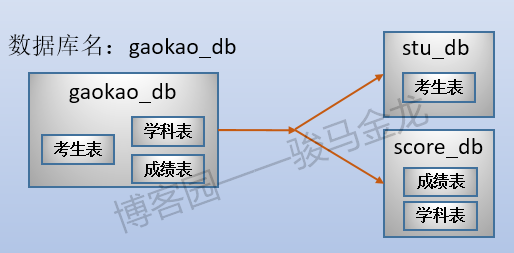 一码一肖必中的数据分析与解读_NIN74.448冒险版