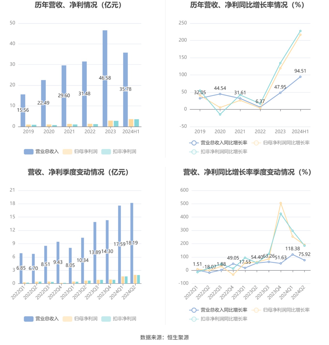 品味提升 第486页