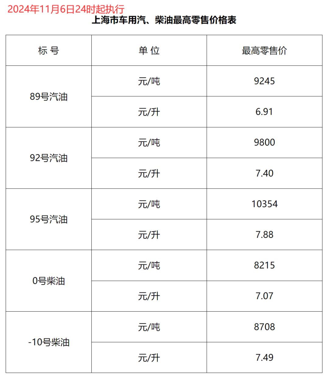 成品油价格下调背后的故事，探秘小巷深处特色小店的2024年最新资讯