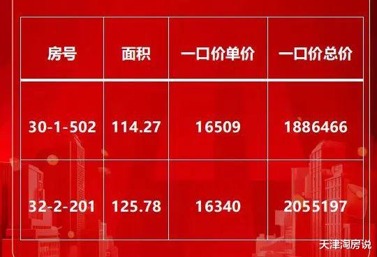 往年11月14日菏泽房产网最新楼盘价格概览，洞悉楼市动态