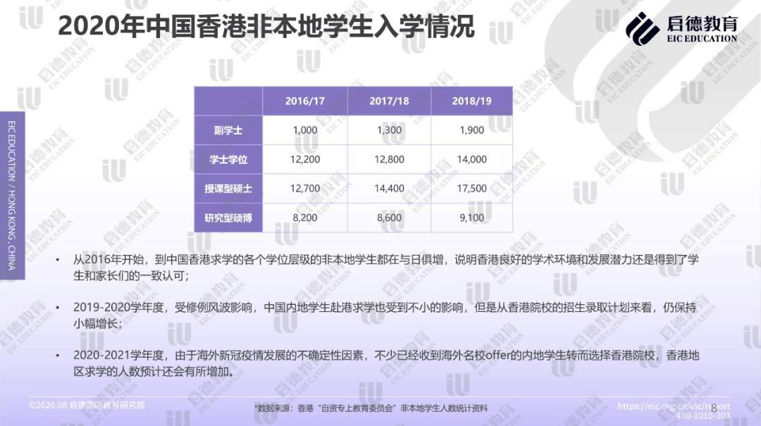 2024年香港正版资料免费获取，数据整合决策_ZXP74.894高端体验版