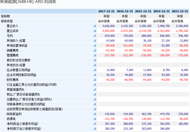 新奥免费资料解析：BHG74.274特色版的快速精确统计信息