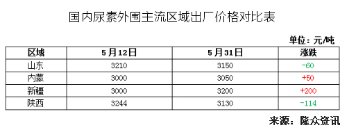 泸州尿素市场探秘，历史价格揭秘与独特风味小店揭秘的传奇日（11月14日最新价格）