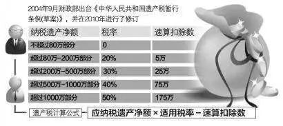 往年11月14日遗产税最新消息综合论述，最新动态与解读