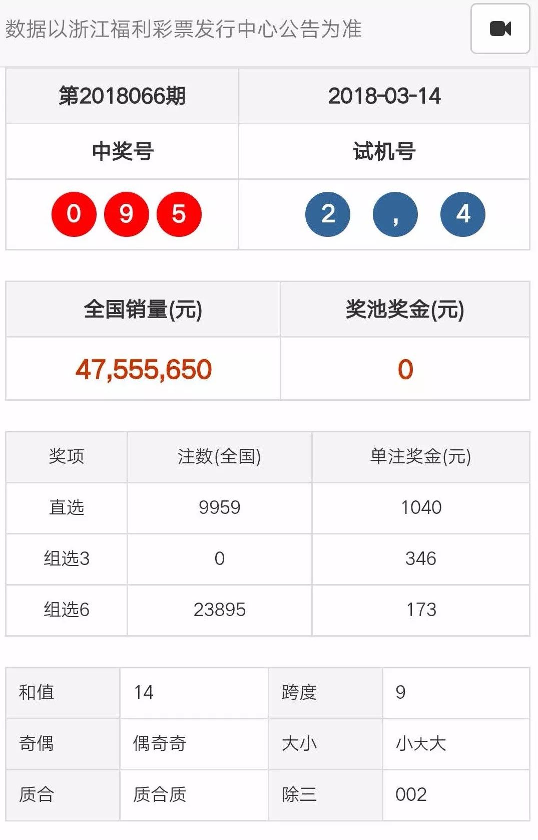 新澳门天天奖开奖号码查询与实时解析_WXA19.309版本