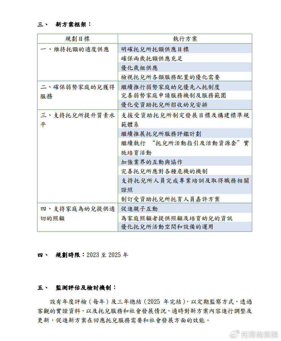 新澳2024年精准资料定期发布，快速方案设计_ZNH11.724迷你版