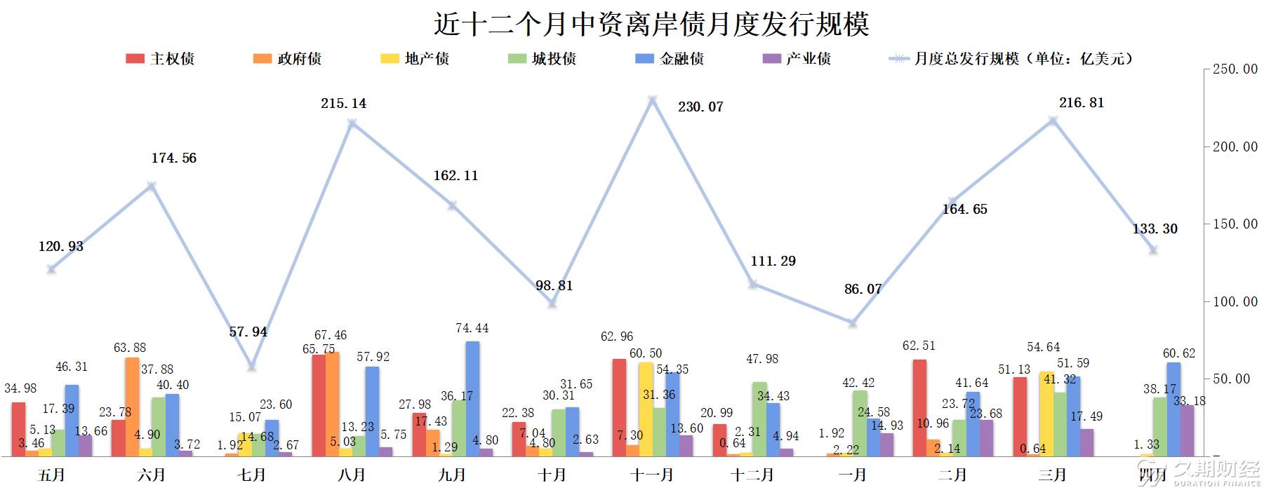 品味提升 第476页