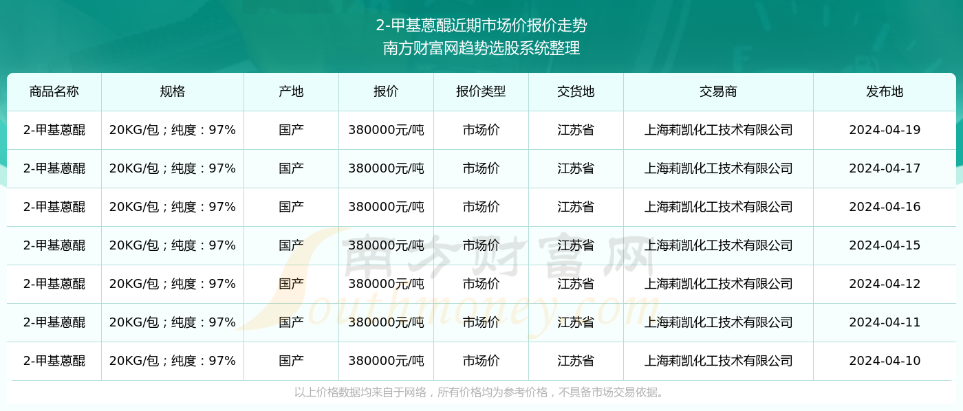 2024 RGO32.183教育版：600图库大全免费下载及实地数据设计