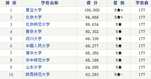 2024最新体育中国语言文学免费资料 - 二四六天天彩资料大全网 RSV19.489梦想版