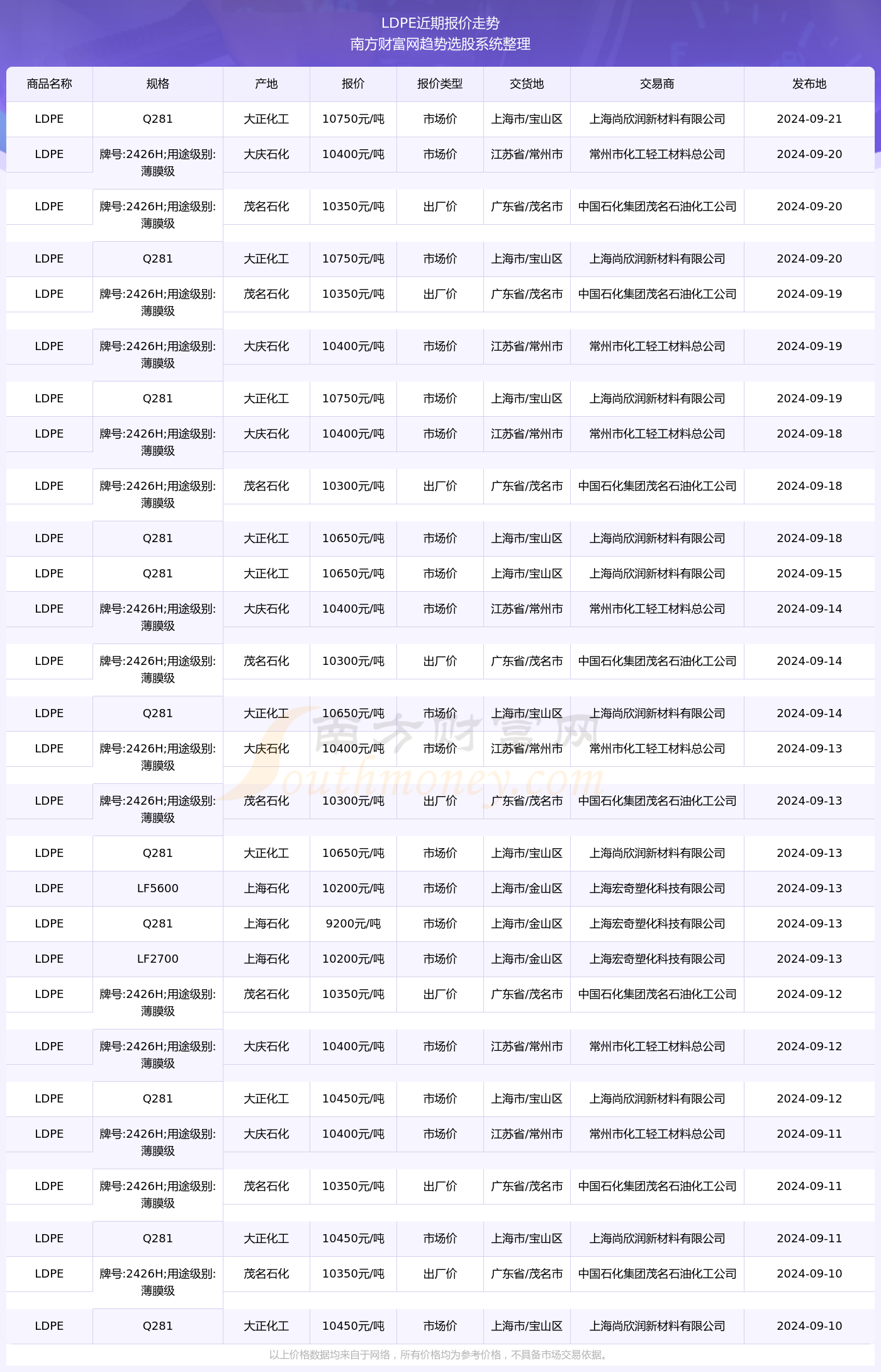 探索最新标签，开启潮流生活新篇章，2024年11月14日读最新标签指南