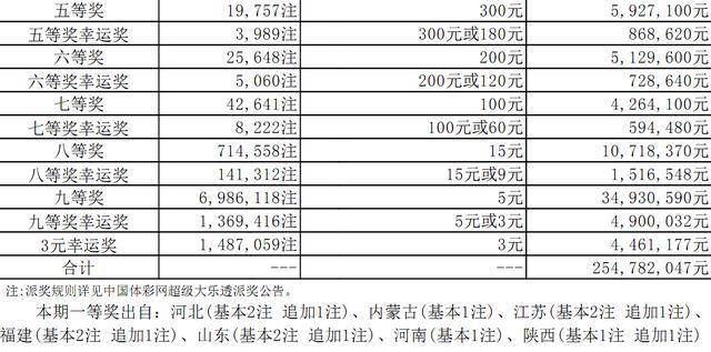 今晚2024老澳门六开奖号码解析_OWR23.316梦幻版