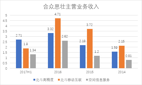 2024合众思壮成功完成重组并购，统计信息解析_YCT82.216乐享版