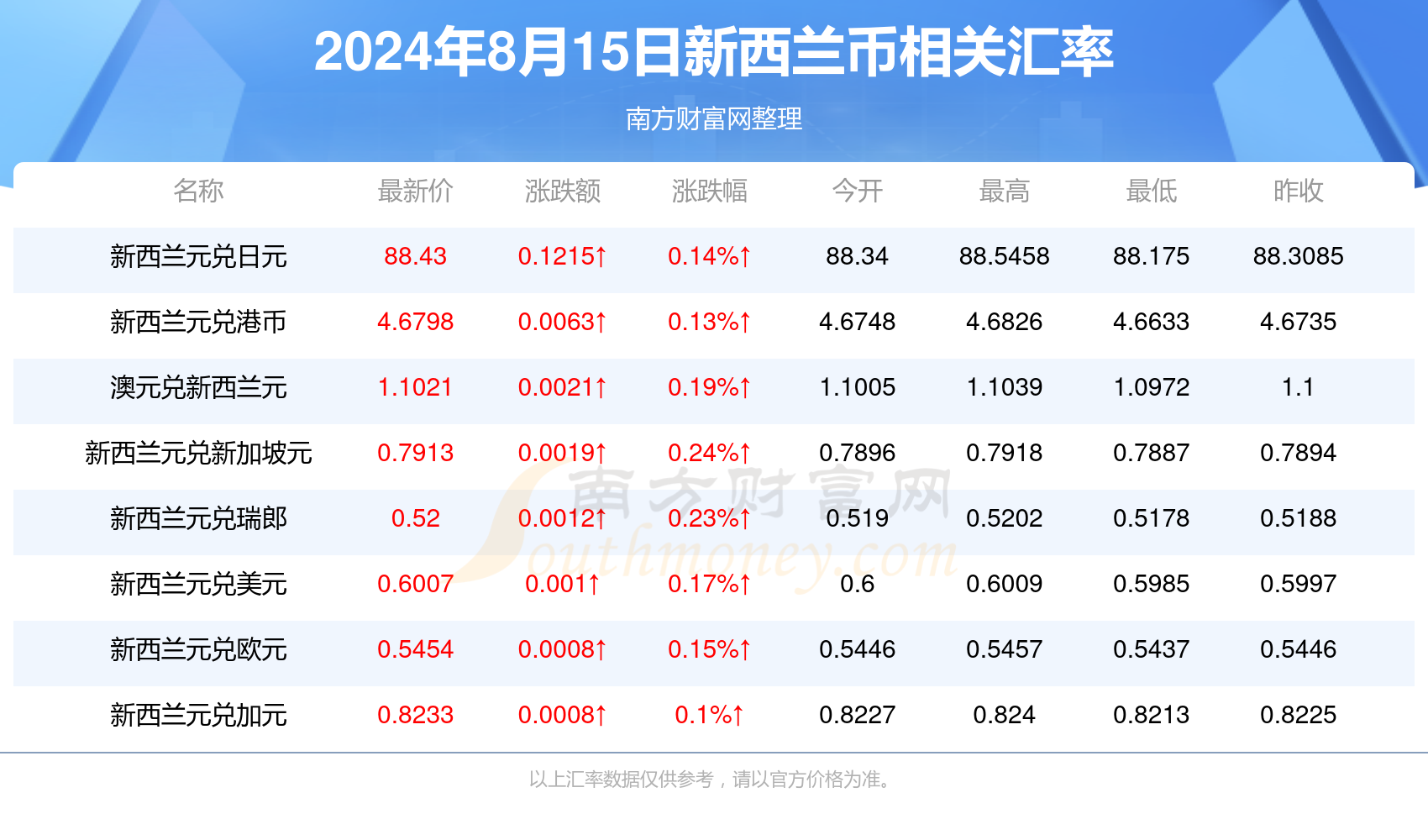 2024年新澳最新信息，全方位解读_XWJ82.905力量版