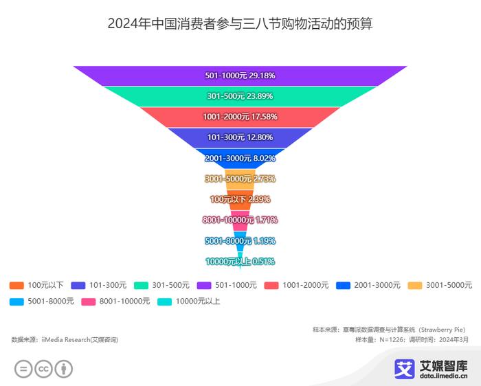 2024年澳大利亚数据应用策略深度解析_FDR87.829先锋实践版