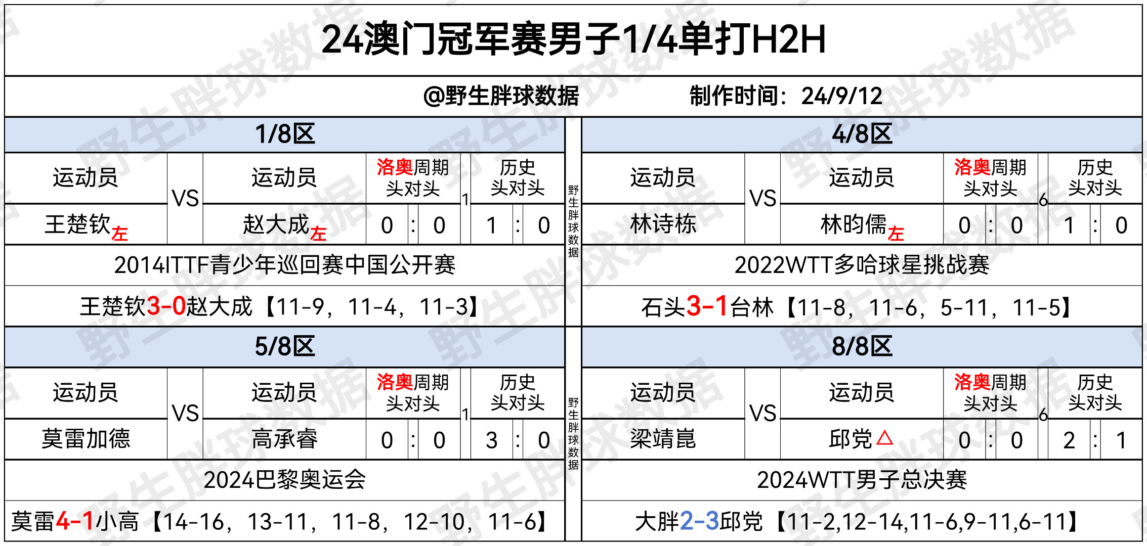 2024年澳门王中王100%资料及可行操作方案_MTF11.4591440p