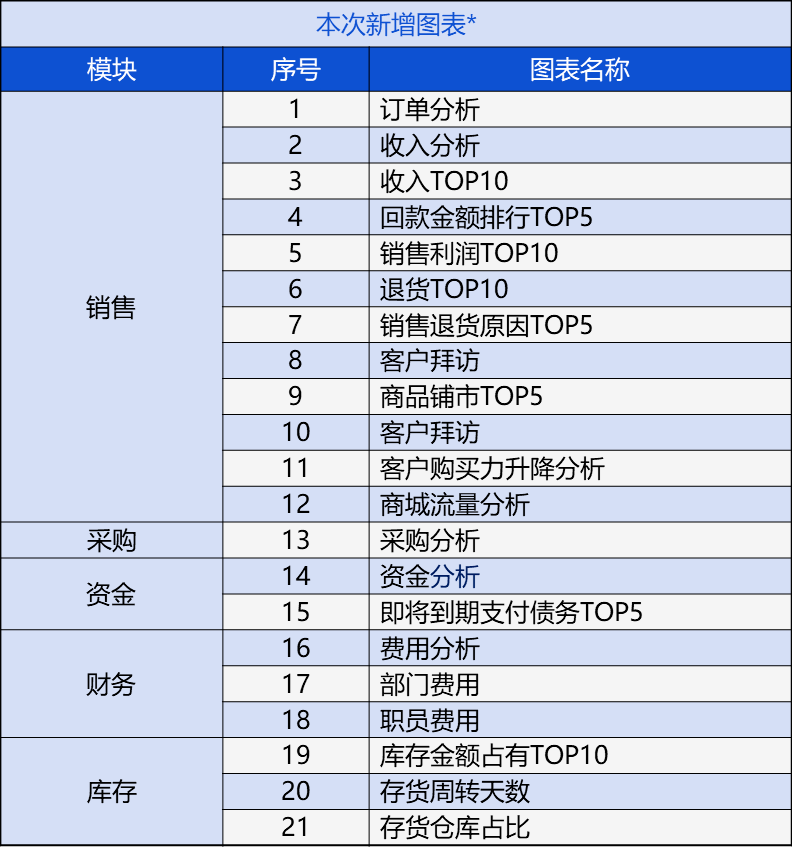 香港管家婆精准资料免费汇总，OQC20.189品牌版执行验证计划