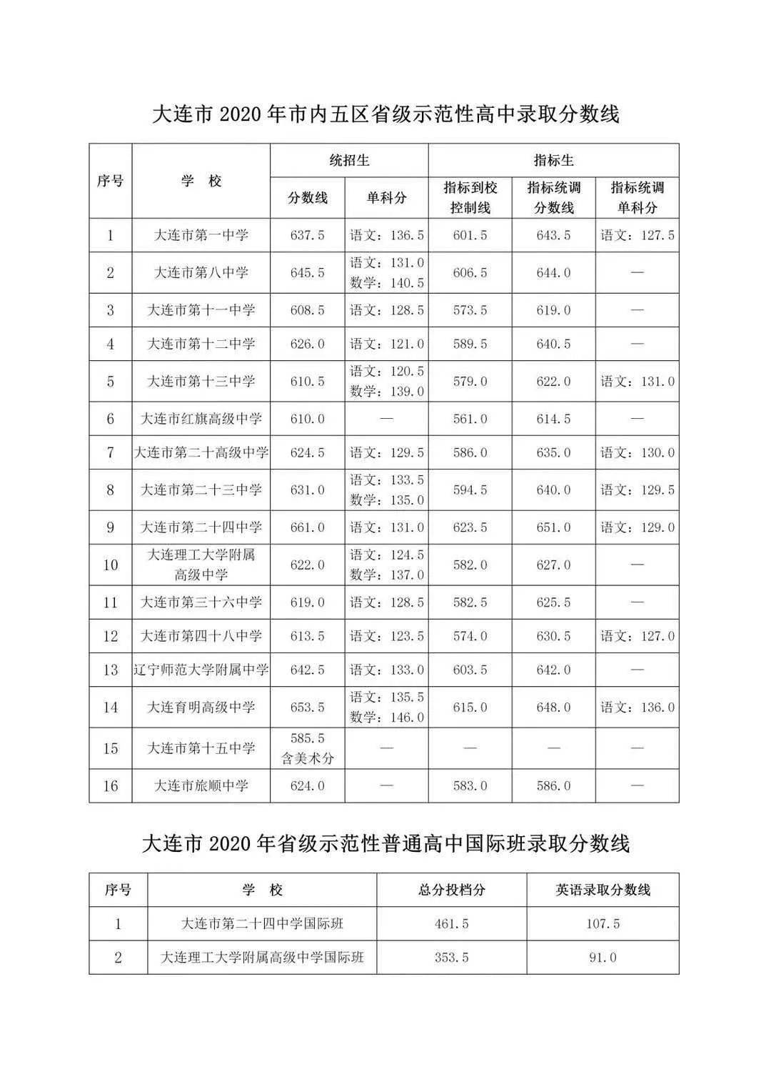 白小姐三期必出一期开奖分析报告_SYA84.573多维数据解析