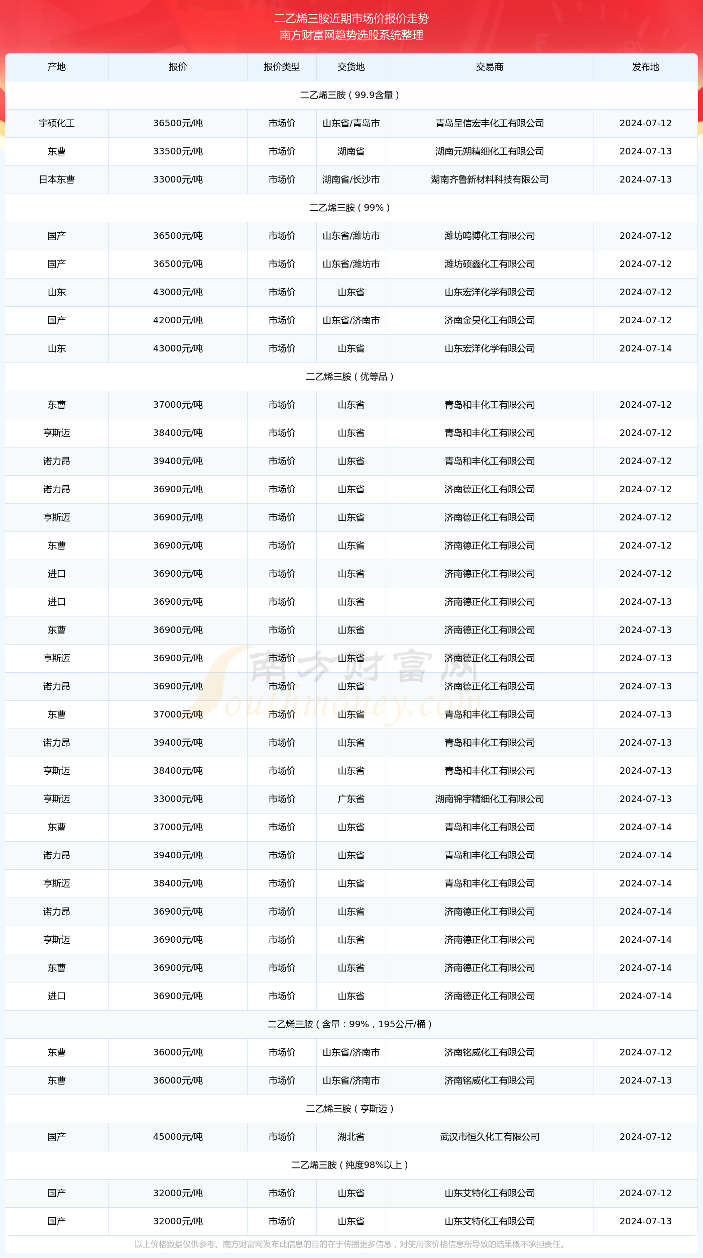 2024年工地最新七牌二图内容解析与应用案例探讨