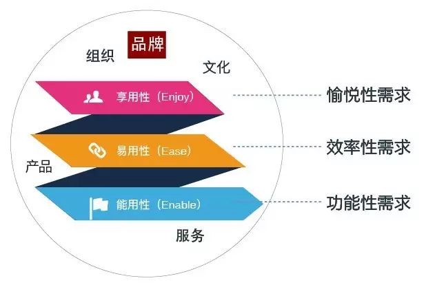 11月最新欧元产品全面评测，特性、用户体验、目标用户分析