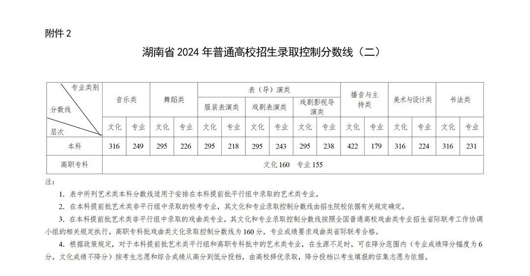 品味提升 第466页