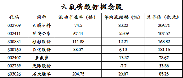 六氟磷酸锂价格波动揭秘，学习变化，开启自信与成就感的旅程