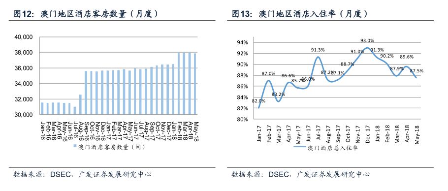 新澳门六开奖结果记录,实地观察数据设计_VAH10.542响应版