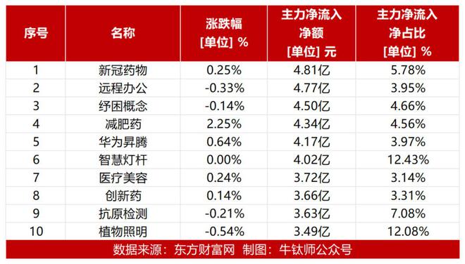 新闻 第460页