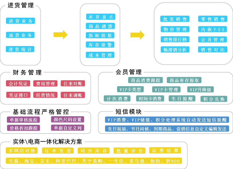 新澳门管家婆一句,实地研究解答协助_WHW10.581稀缺版