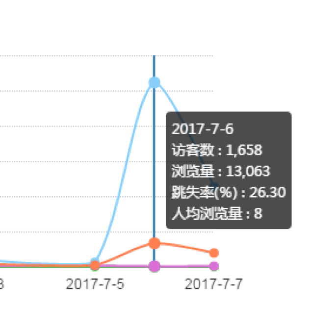 金龙2024新奥免费资料,数据导向计划_SAM10.542个人版