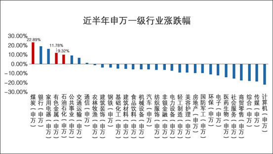 品味提升 第460页