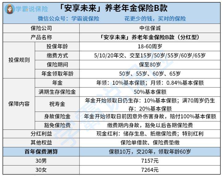 革新保险科技，体验未来保障，2024年最新保险费改产品震撼登场