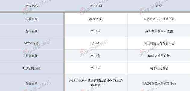 2024年香港正版资料免费直播,问卷调查_YPD10.675内容创作版