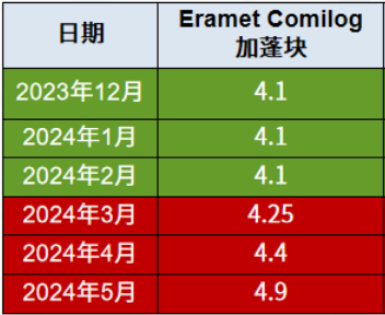 新澳好彩资料免费提供,完善实施计划_BIM10.787传递版