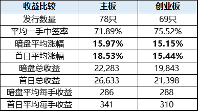 2024香港资料大全正版资料图片,数据导向计划_CFK10.259全球版