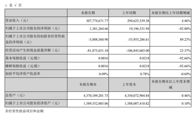 新澳门资料免费长期公开,2024,生物与医药_XEO10.229奢华版